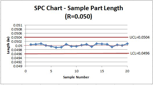 Statistical Process Control (SPC) Sample Part Length